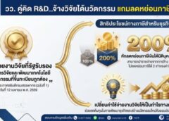 วว. หนุนผู้ประกอบการไทยใช้ R&D ขับเคลื่อนธุรกิจ พร้อมรับสิทธิ์ลดหย่อนภาษี 2 เท่า ตามประกาศกรมสรรพากร :